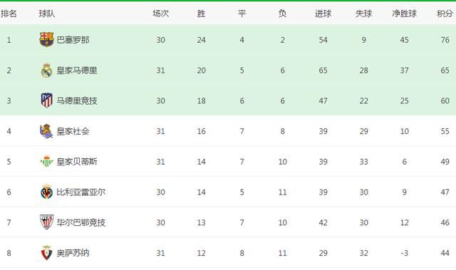 利物浦上场比赛在客场2-1战胜水晶宫，球队豪取四连胜且连续6场比赛保持不败，近况值得肯定。
